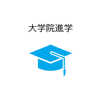 大学院進学